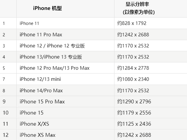 苹市中果维修分享iPhone主屏幕壁纸显得模糊怎么办