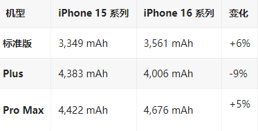 市中苹果16维修分享iPhone16/Pro系列机模再曝光