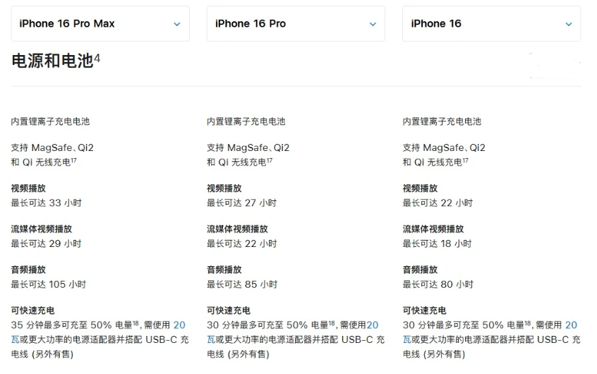 市中苹果手机维修分享 iPhone 16 目前实测充电峰值功率不超过 39W 